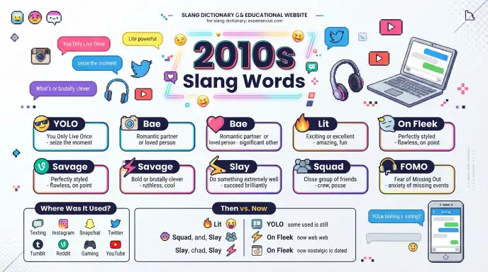 2010s Slang Words