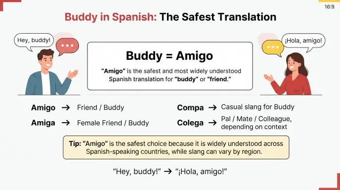 Buddy in Spanish: The Safest Translation