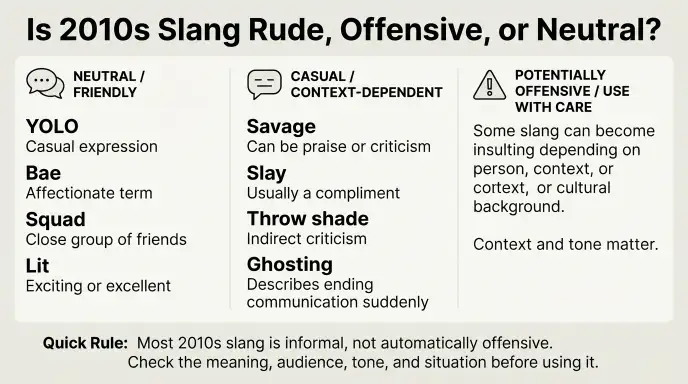 Is 2010s Slang Rude, Offensive, or Neutral?