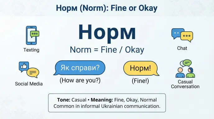 Норм (Norm): Fine or Okay