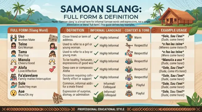 Samoan Slang Full Form and Definition