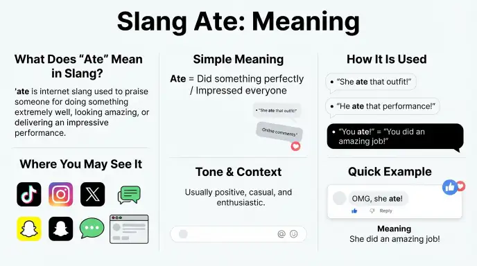 Slang Ate Meaning,