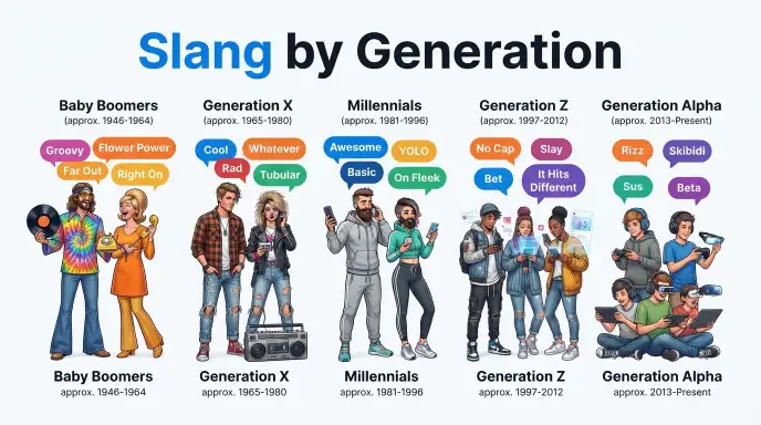 slang by generation