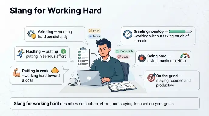 Slang for Working Hard: