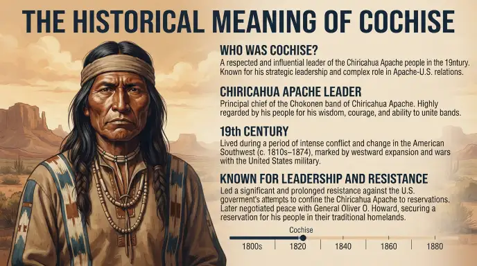 The Historical Meaning of Cochise