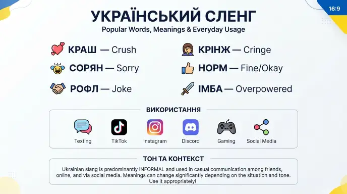 Ukrainian Slang: