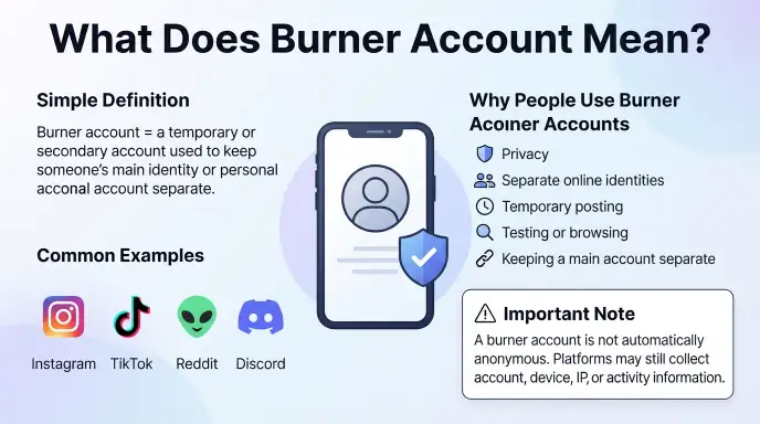 What Does Burner Account Mean?
