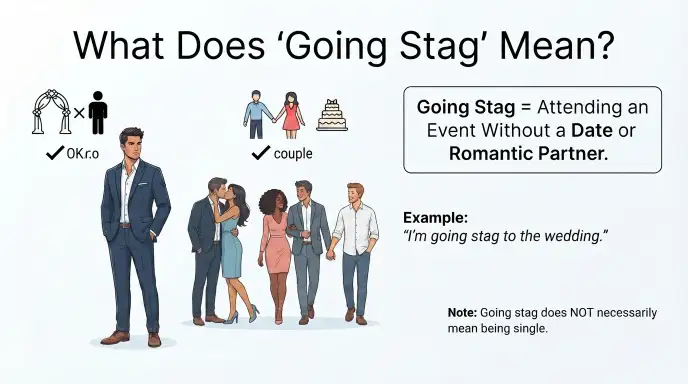 What Does “Going Stag” Mean?
