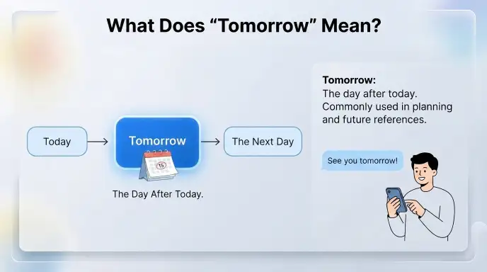 What Does “Tomorrow” Mean?