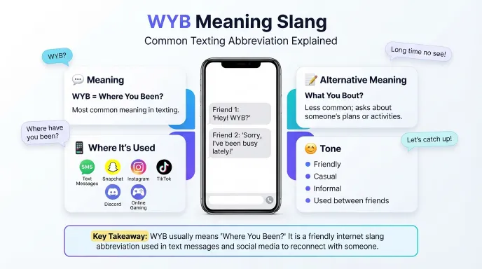 wyb meaning slang