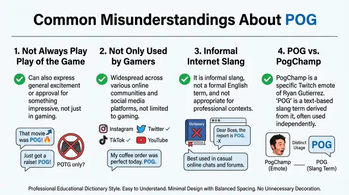 Common Misunderstandings About POG