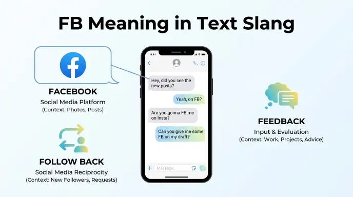 fb meaning in text slang