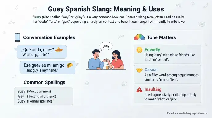 Guey Spanish Slang: