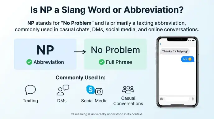 Is NP a Slang Word or Abbreviation?
