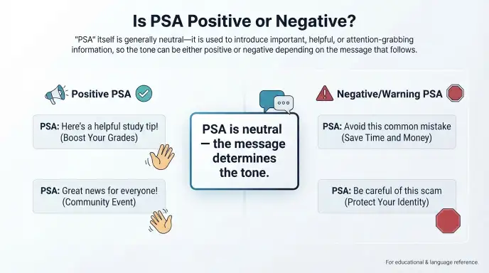 Is PSA Positive or Negative?
