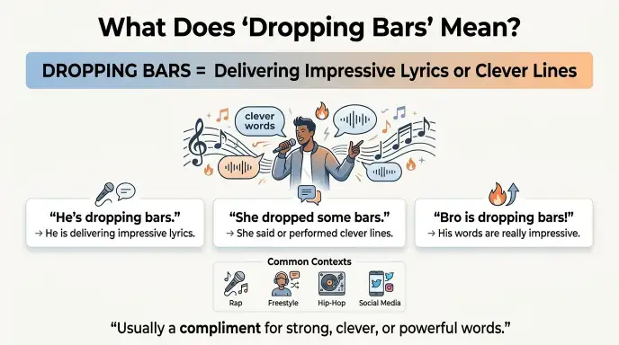 What Does “Dropping Bars” Mean?