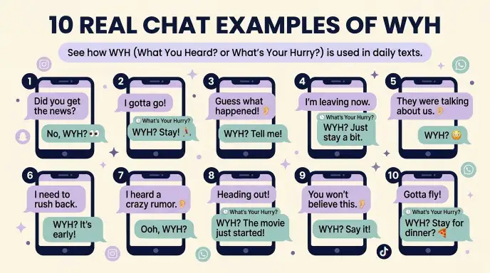 10 Real Chat Examples of WYH