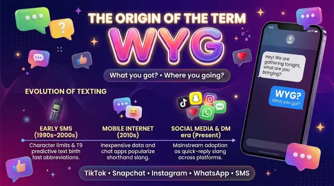 Origin of the Term
