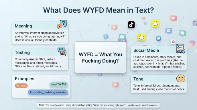 what does wyfd mean in text