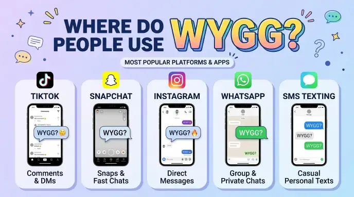 Where Do People Use WYGG?
