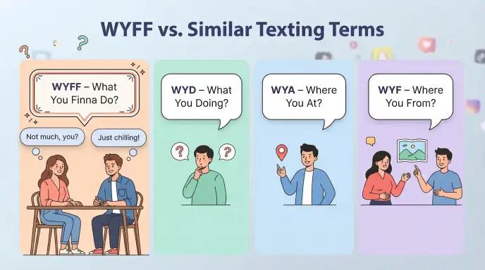 WYFF vs. Similar Texting Terms